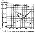 Миниатюра для версии от 07:46, 15 июня 2021