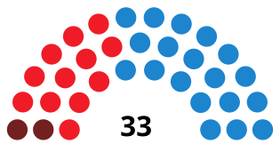 ValenciaCouncilDiagram2003.svg