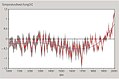 Veränderung der Jahresmitteltemperatur seit dem Jahr 1000 in Mitteleuropa.jpg