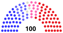 Assembly partisan composition
Democratic: 29 seats
Reform: 15 seats
Independent: 3 seats
Liberal Republican: 12 seats
Republican: 41 seats WI Assembly 1874.svg