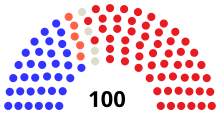 Assembly partisan composition
Democratic: 34 seats
Labor: 5 seats
Independent: 4 seats
Republican: 57 seats WI Assembly 1887.svg