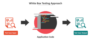 White Box Testing Diagram