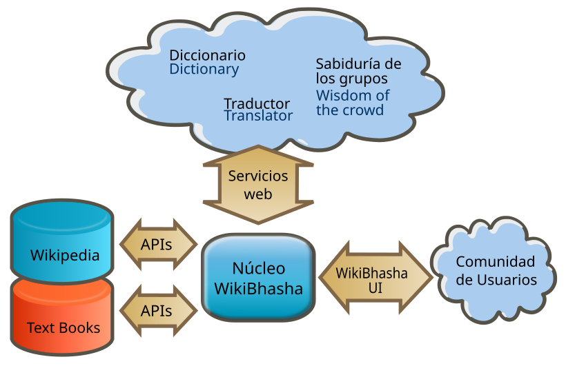 Api тексты