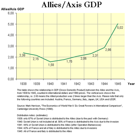 Tập_tin:WorldWarII-GDP-Relations-Allies-Axis.png