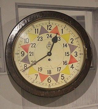 <span class="mw-page-title-main">Sector clock</span>