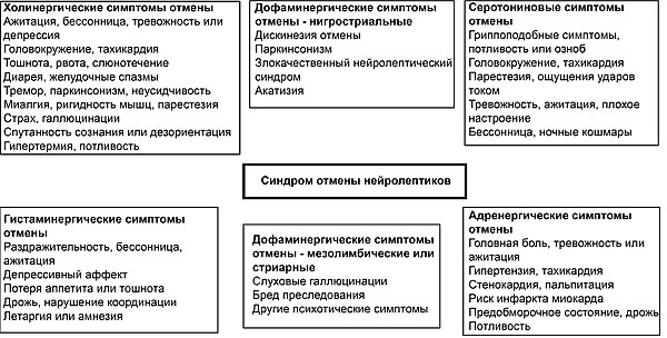 Помутнение сознания и потеря концентрации после коронавируса