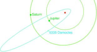 Umlaufbahn des Asteroiden (5335) Damocles