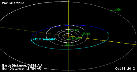 Орбита астероида 242.png