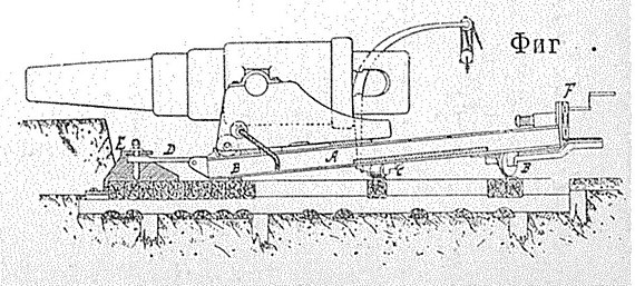 Рисунок к статье «Поворотная рама». Фигура № 1. Военная энциклопедия Ивана Сытина. Том № 18. (Санкт-Петербург, 1911-1915).jpg