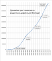 Мініатюра для версії від 18:22, 4 лютого 2024