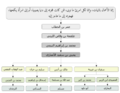 تصغير للنسخة بتاريخ 14:55، 12 يونيو 2024