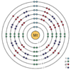 meitnerium (Mt) 109