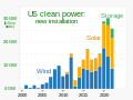 ◣OW◢ 00:52, 29 May 2023 — Clean power installation - US (SVG)