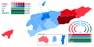 <span class="mw-page-title-main">2017 East Timorese parliamentary election</span>