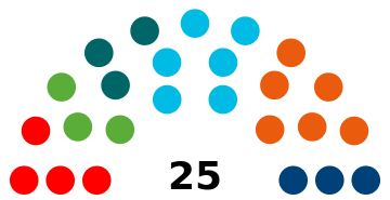 2019 German-Speaking Community Parliament.svg