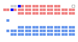 40º Can Senate.svg