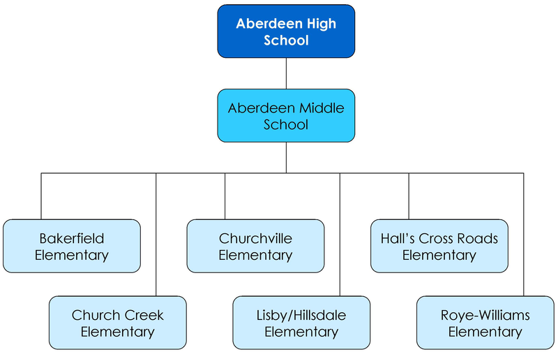 File:AberdeenFeeder.png