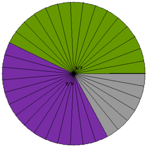 Arithmetica