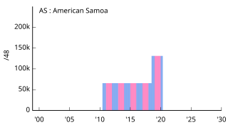 AS American Samoa 米領サモア