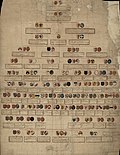 Miniatuur voor Genealogie (geschiedkunde)