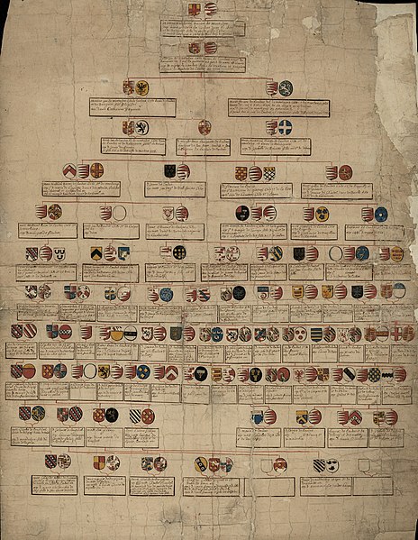The family tree of "the Landas", a 17th-century family
