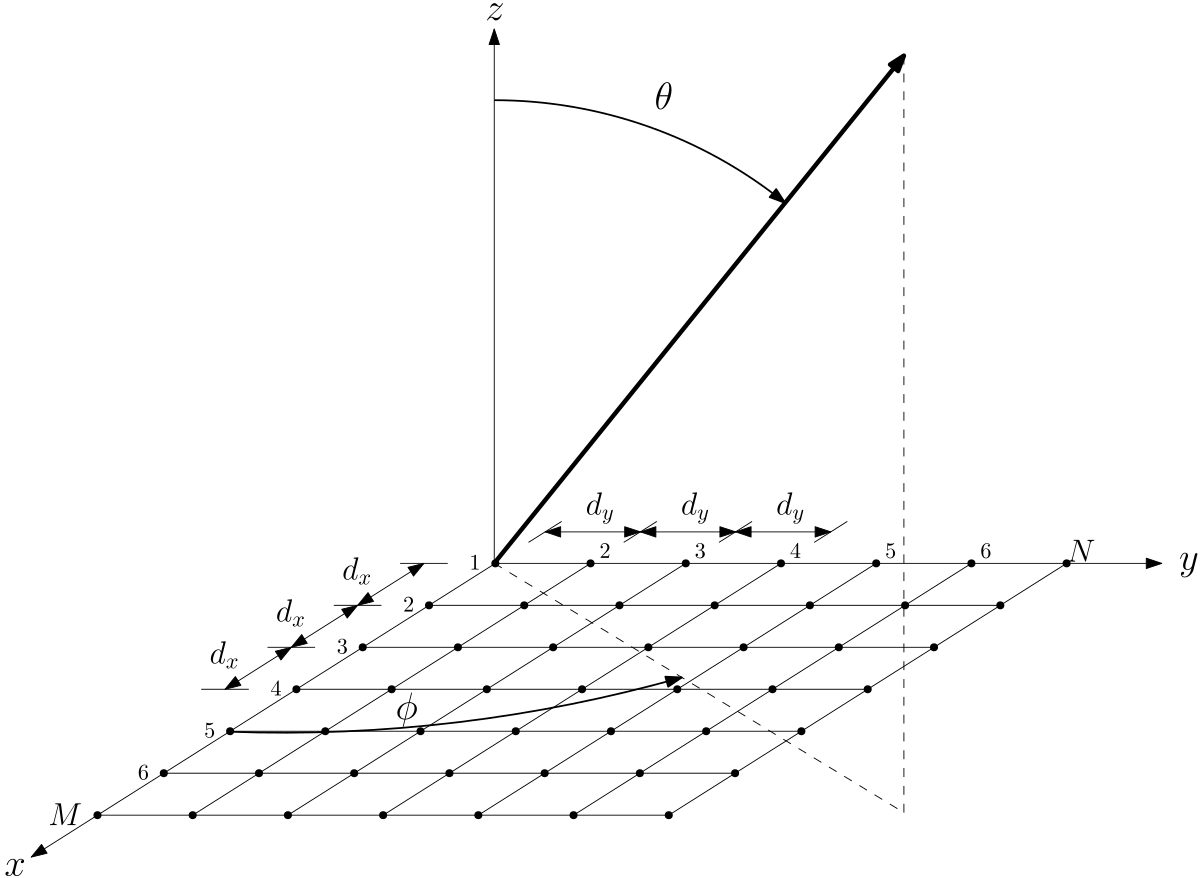 File array. Directivity Antenna array.