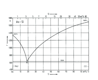 Si-Au phase diagram. B-e-phasediagram.png