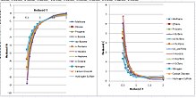 The 2nd and 3rd virial coefficients for 12 fluids BWRS-reduced 1.jpg