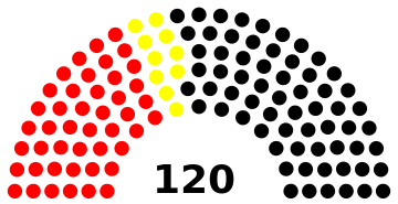 File:BW Landtagswahl 1972.svg