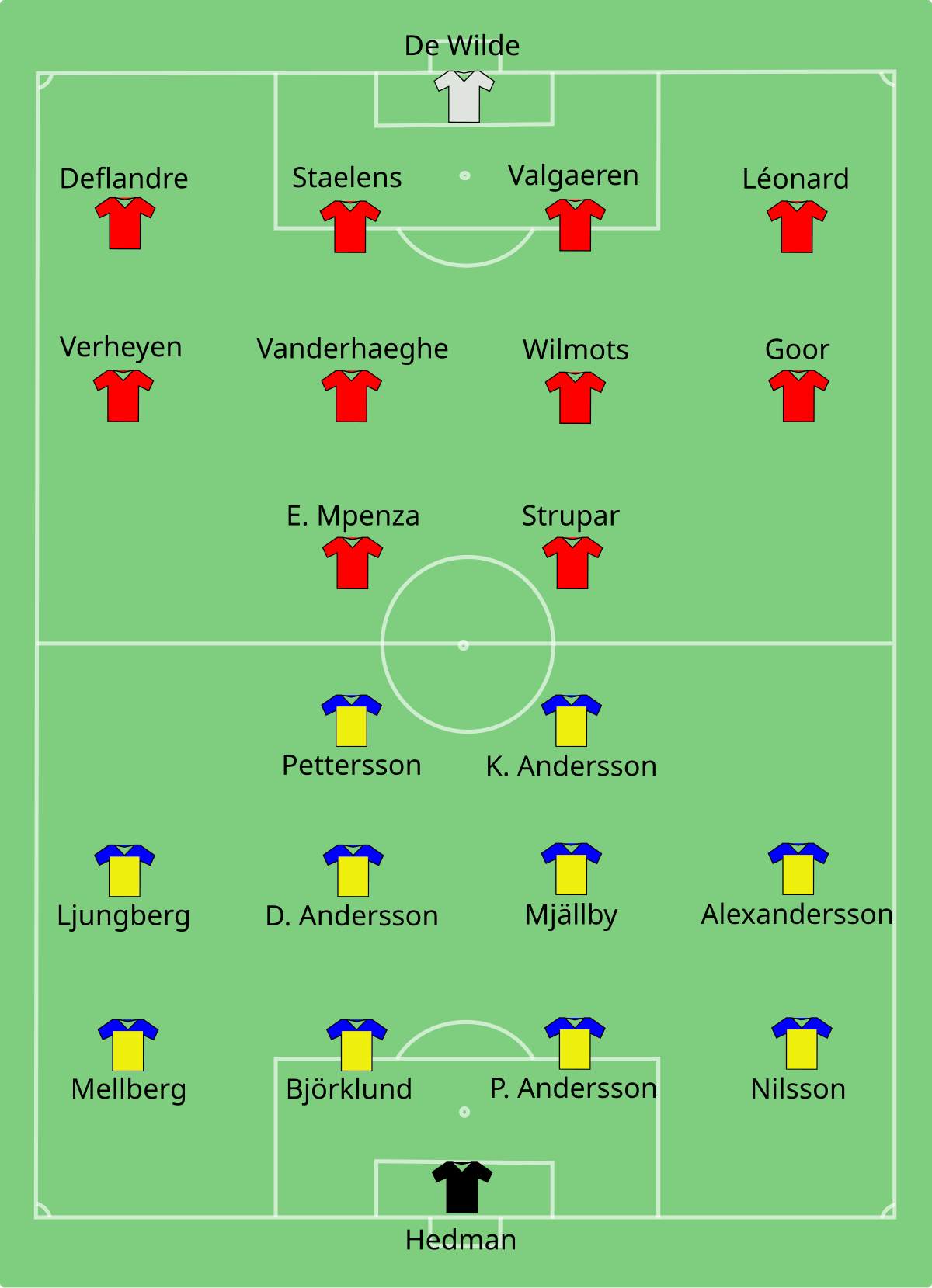 België op het Europees kampioenschap voetbal 2000 - Wikipedia