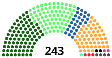 File:Bihar Legislative Assembly 2015.svg