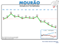 Evolução da População 1864 / 2011