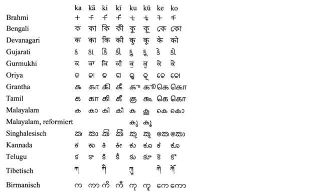 File:Brahmic Vok Dia.gif - Wikimedia Commons