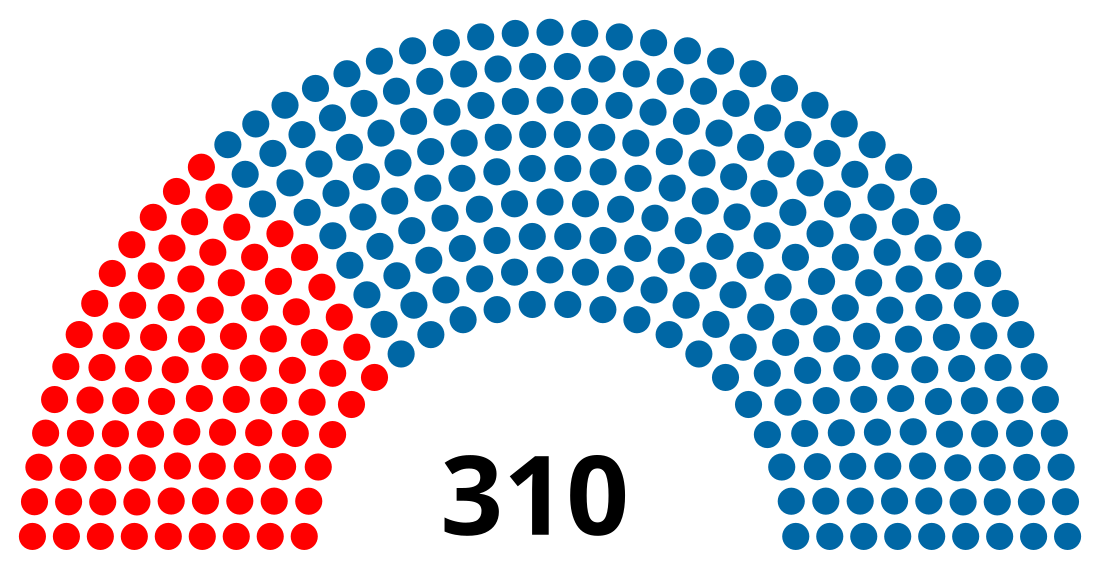 Eleições gerais no Brasil em 1970