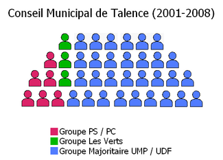 Conseil Municipal de Talence (2001-2008)