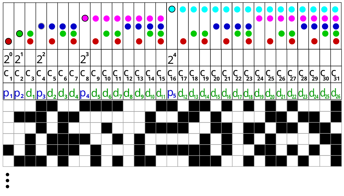 File code. Код Хемминга таблица. Код Хемминга для тотализатора. Код Хемминга 31 26. Код Хемминга Информатика.