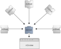 Miniatuur voor N2 monitoring