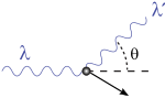 Схематичне зображення комптонівського розсіювання на вільному електроні
