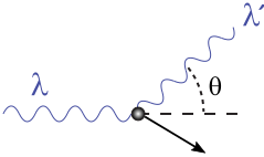 File:Compton-scattering.svg