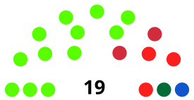 Elecciones regionales de Puno de 2018