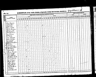 تعداد السكان عام 1840 تظهر به معلومات عن ويليام كولي