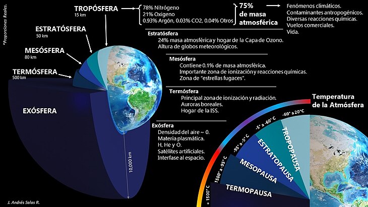 Atm sfera terrestre Wikipedia la enciclopedia libre