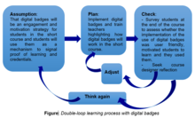 Double-loop learning process with digital badges (Shields & Chugh, 2017, pg 1822) Double-loop learning process with digital badges.png