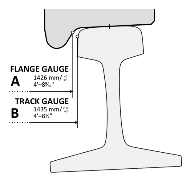 File:Drawing of flange gauge and track gauge.png