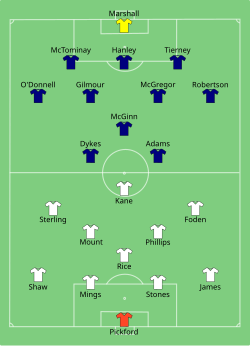 Line up England versus Scotland