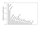 Миниатюра для Файл:EQ of some animals (ru).svg