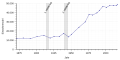 Vorschaubild der Version vom 14:40, 31. Mai 2018