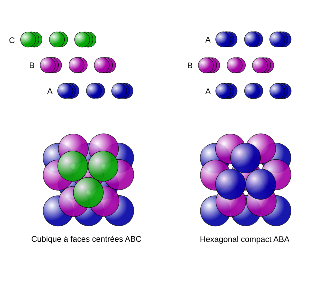 File:Empilement compact.svg