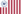 Ensign of the United States Revenue-Marine (1836) .png