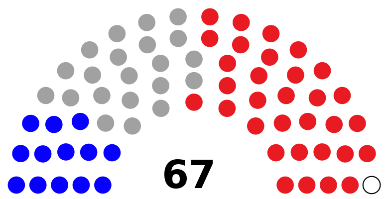 Current composition of justices.